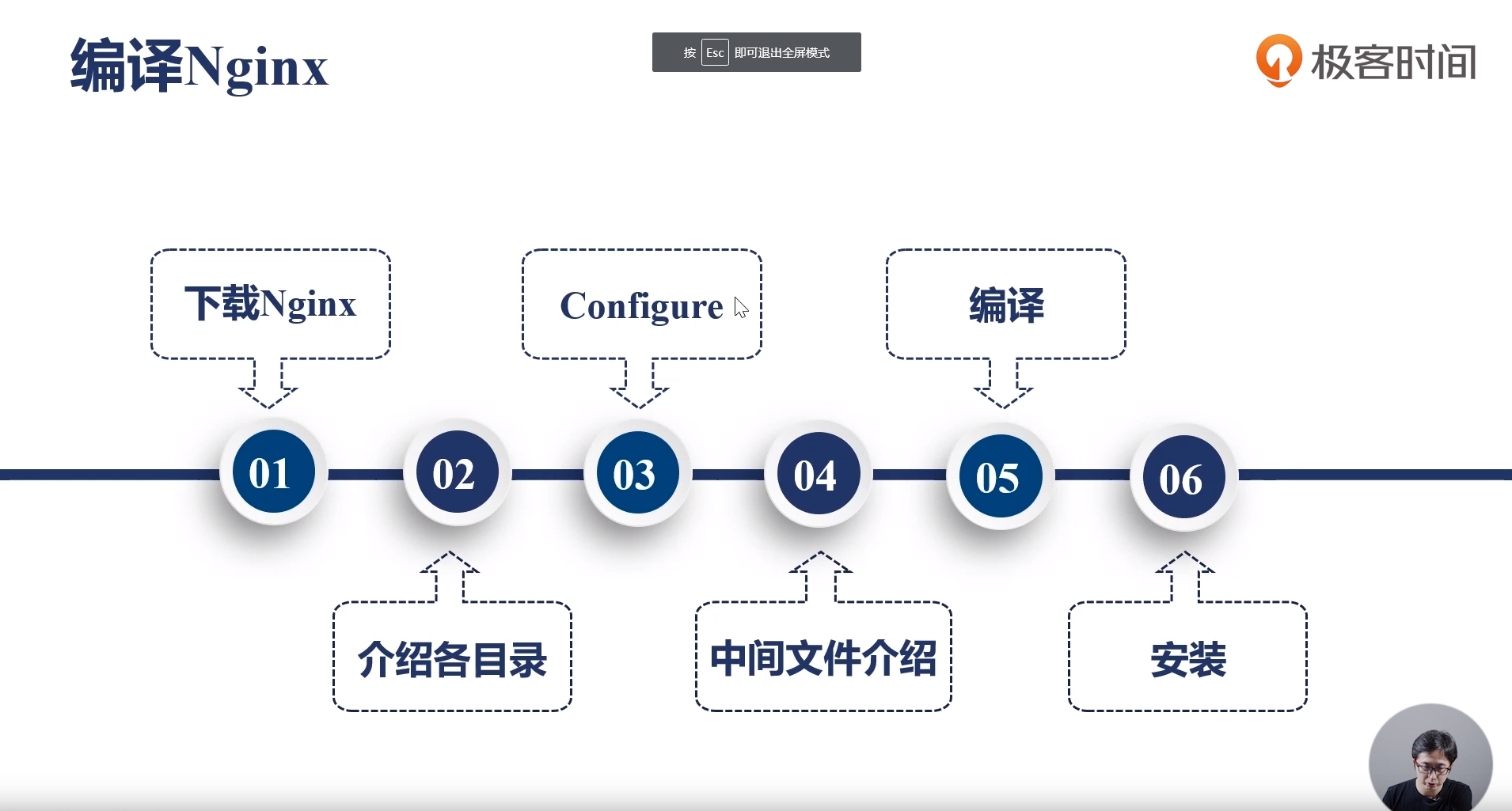 编译Nginx步骤